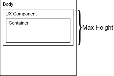 The container height is limited to the height of it's parent object. In this image, the parent object is the UX Component.